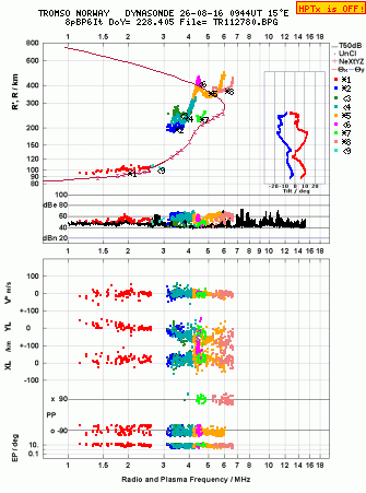 Click for original ionogram image