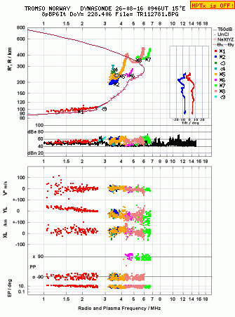 Click for original ionogram image