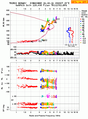 Click for original ionogram image
