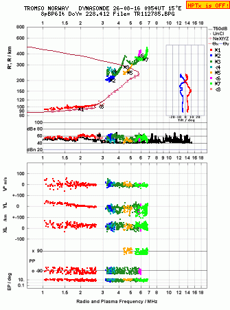 Click for original ionogram image