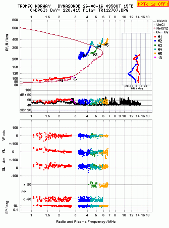 Click for original ionogram image