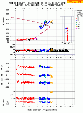 Click for original ionogram image