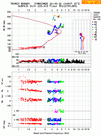 Click for original ionogram image