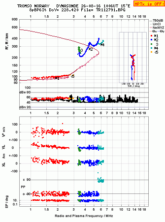 Click for original ionogram image
