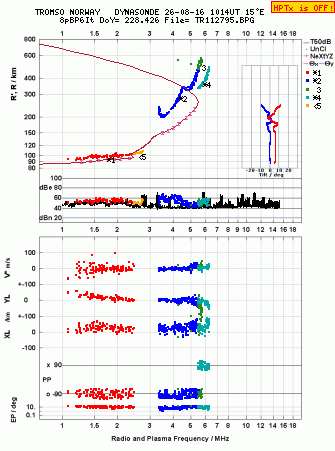 Click for original ionogram image