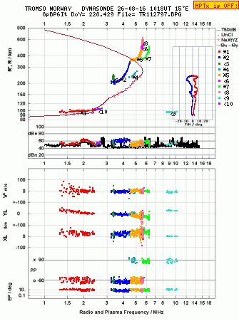 Click for original ionogram image