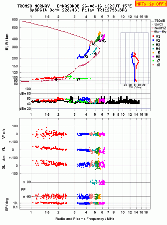 Click for original ionogram image