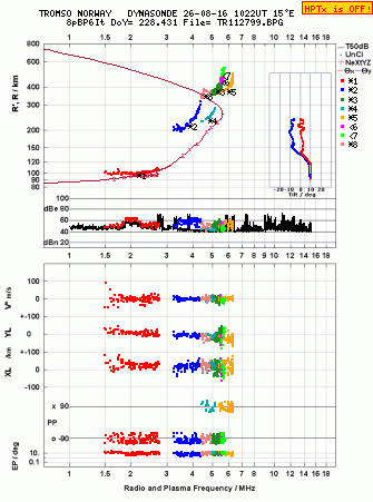 Click for original ionogram image