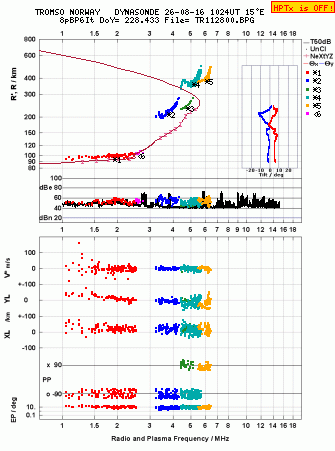 Click for original ionogram image