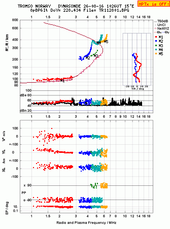 Click for original ionogram image
