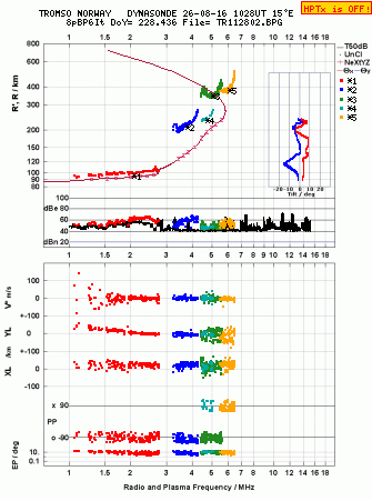 Click for original ionogram image