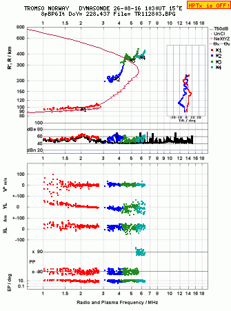 Click for original ionogram image