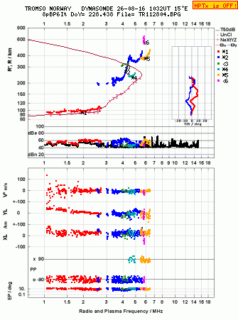 Click for original ionogram image
