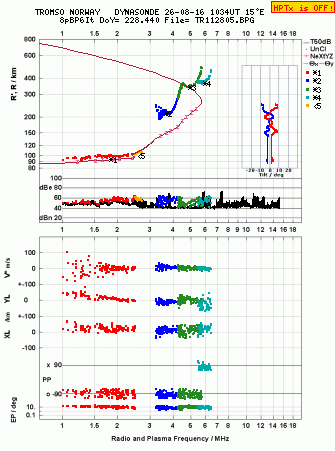 Click for original ionogram image