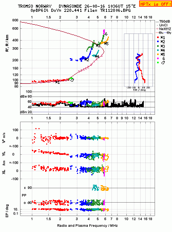 Click for original ionogram image