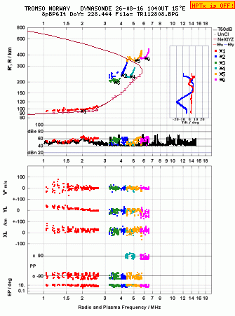 Click for original ionogram image