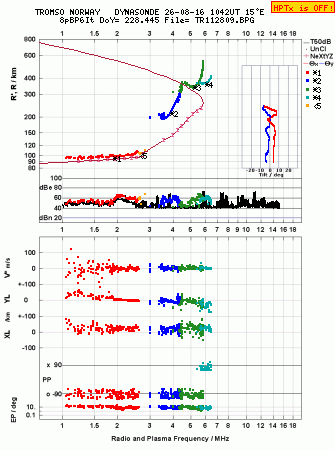 Click for original ionogram image