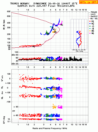 Click for original ionogram image