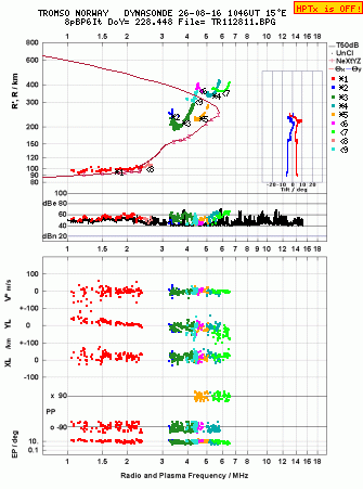Click for original ionogram image
