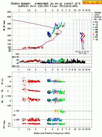 Click for original ionogram image
