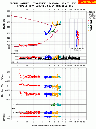 Click for original ionogram image