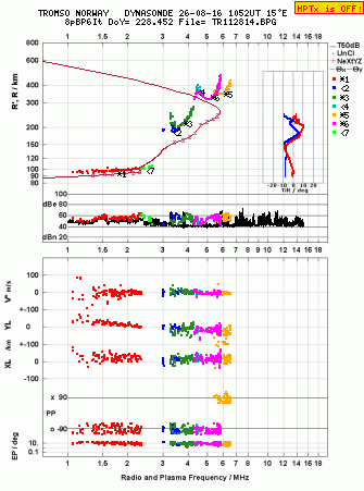 Click for original ionogram image