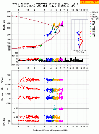 Click for original ionogram image