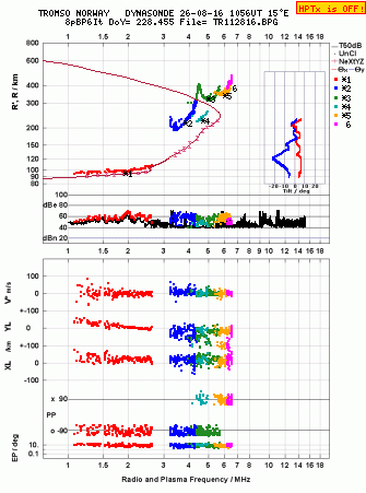 Click for original ionogram image