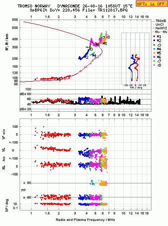 Click for original ionogram image