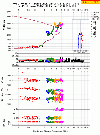Click for original ionogram image