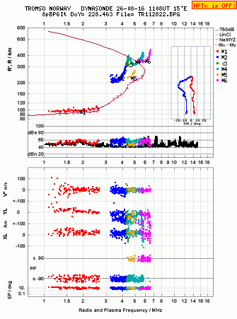 Click for original ionogram image