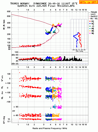 Click for original ionogram image