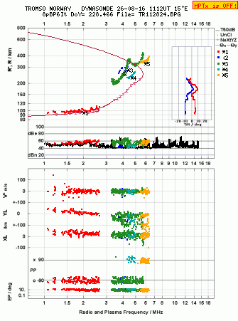 Click for original ionogram image