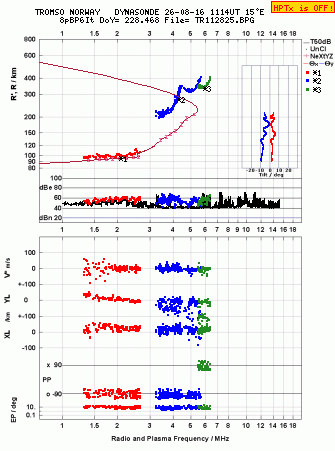 Click for original ionogram image