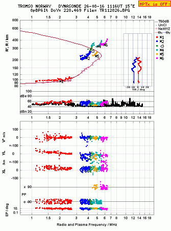 Click for original ionogram image