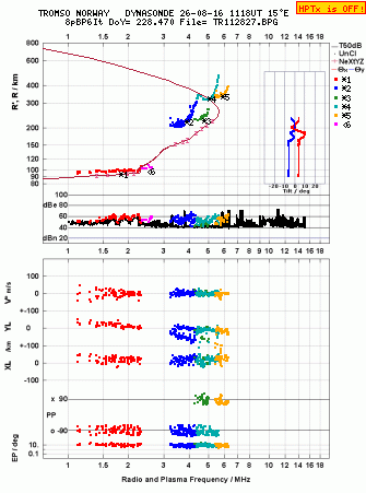Click for original ionogram image