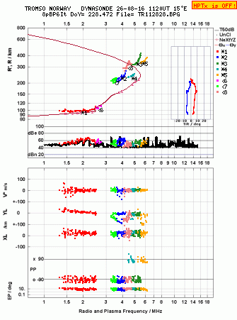 Click for original ionogram image
