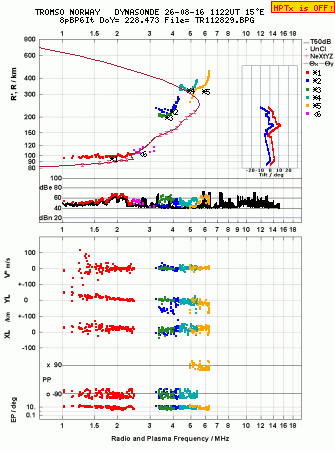 Click for original ionogram image