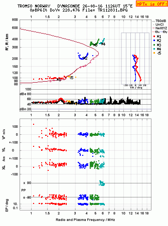 Click for original ionogram image