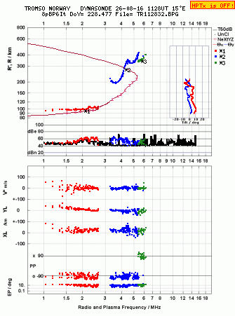 Click for original ionogram image