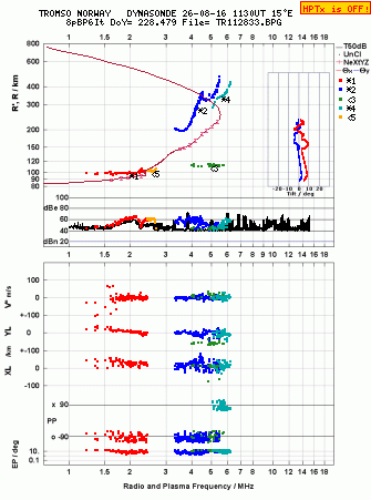 Click for original ionogram image