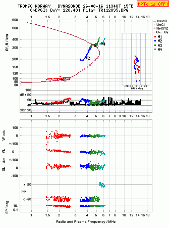 Click for original ionogram image