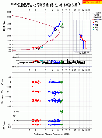 Click for original ionogram image