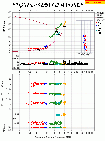 Click for original ionogram image