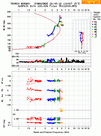 Click for original ionogram image