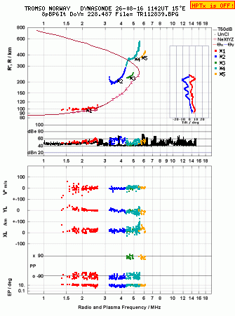 Click for original ionogram image