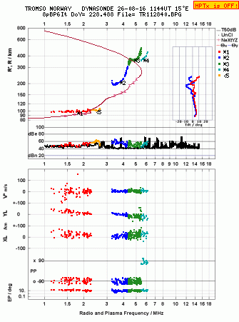 Click for original ionogram image