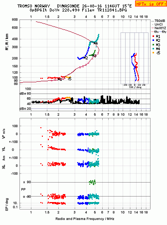 Click for original ionogram image
