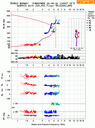 Click for original ionogram image