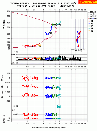 Click for original ionogram image